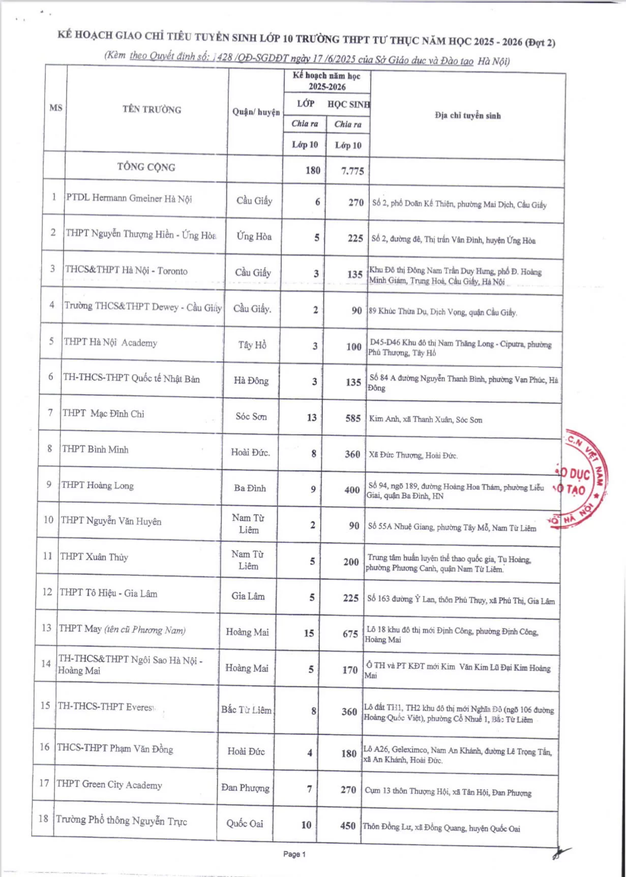 Trường THPT Green City Academy được giao chỉ tiêu tuyển sinh vào lớp 10 năm học 2025-2026